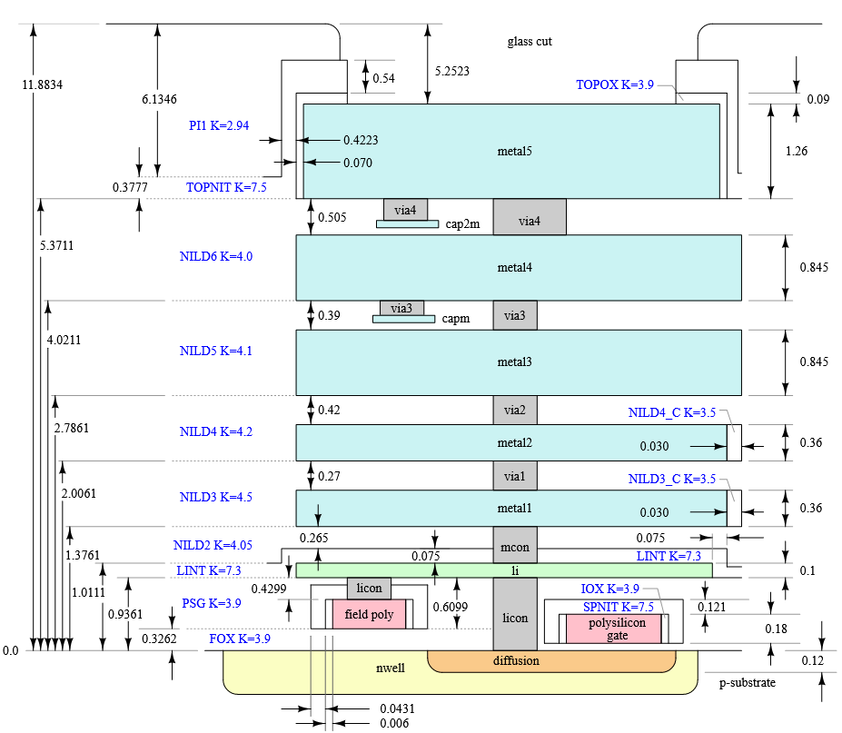 Sky130 stack diagram